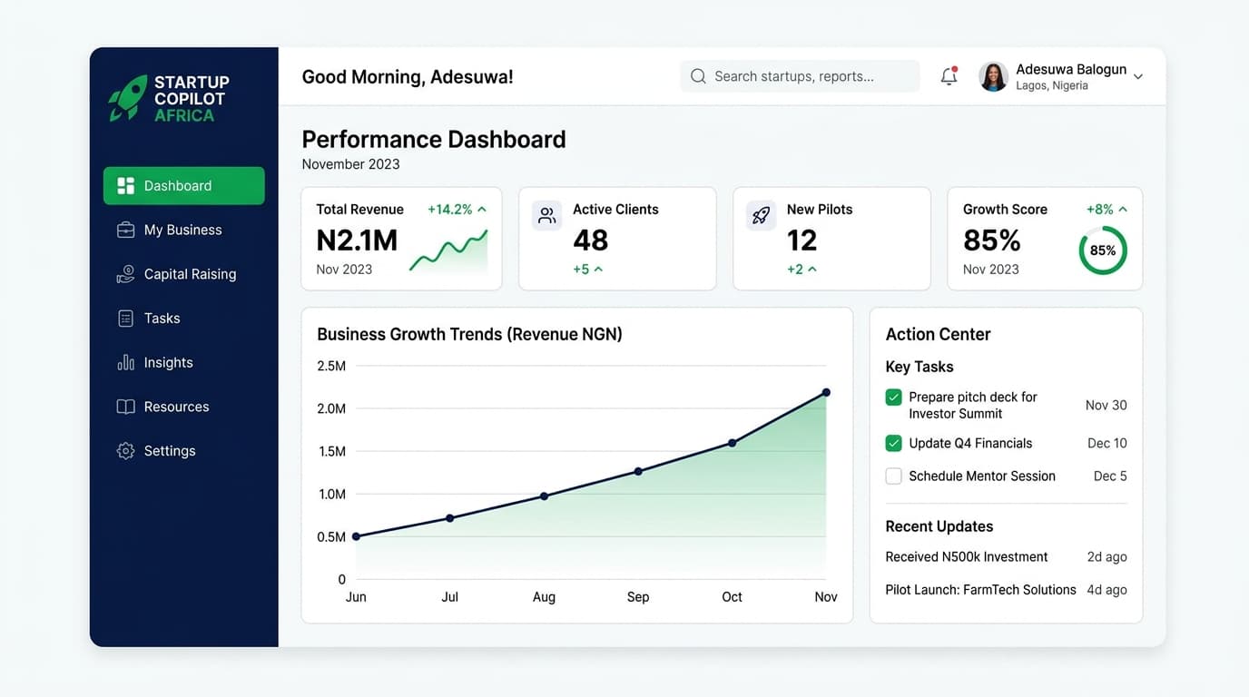Startup Copilot dashboard preview